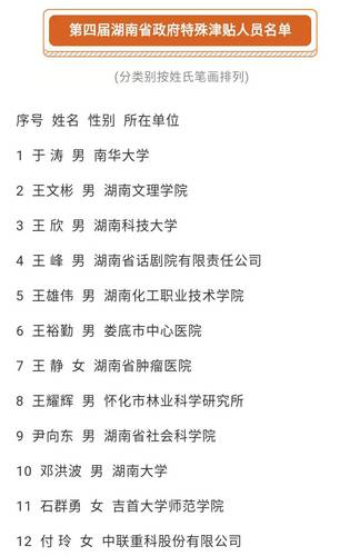 王校长享受特殊津贴