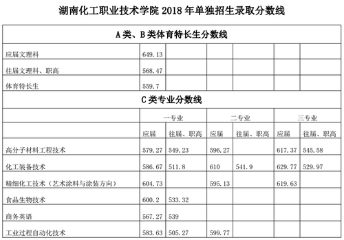 分数线