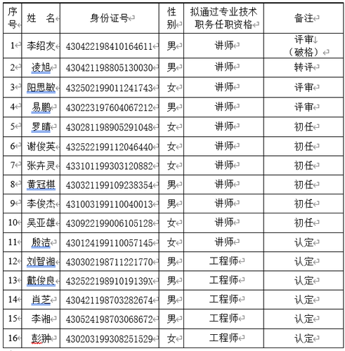中级